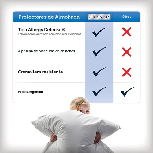 Vista 4 de Aller-Ease - Protectores de almohada contra alergenos y chinches.