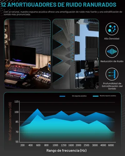 Vista 9 de Knightsacoustic Paquete de 24 paneles acústicos de espuma a prueba de sonido con autoadhesivos para pared, 12 x 12 x 2 pulgadas, de alta densidad