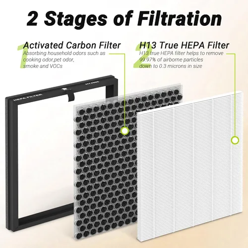 Vista 3 de HY4866 Filtro de repuesto de alta calidad compatible con Morento HY4866, HEAPETS P358, Westhey HY4866 y YIOU M1 purificador de filtro de aire, 2