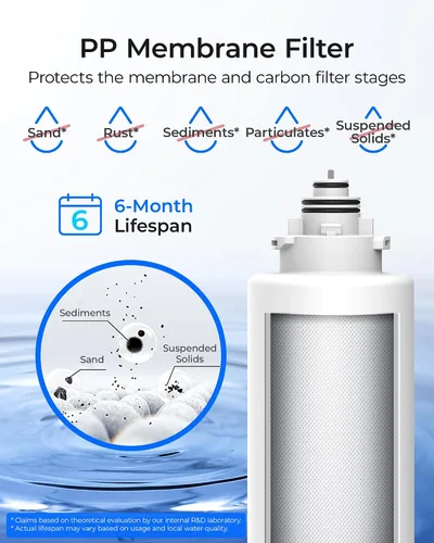 Vista 4 de Waterdrop Filtro de agua de repuesto para debajo del fregadero, 2PP+CT, Reemplazo para TSU-W, Sistema de filtro de agua para debajo del fregadero