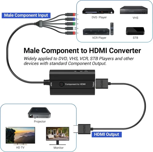 Vista 3 de Convertidor de componente macho a HDMI para DVD/STB/VHS con componente hembra para mostrar en televisores de alta definición
