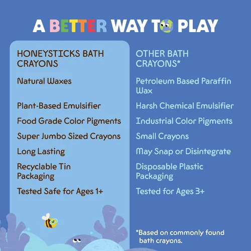 Vista 5 de Honeysticks Crayones de baño súper jumbo no tóxicos (paquete de 7) para niños pequeños de 1 a 3 años y niños de 4 a 8 años, crayones de cera