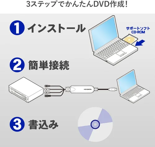 Vista 3 de I-O Data GV-USB2 Video/VHS 0.3 pulgadas (0.315 in) DVD Doblaje PC Ingestión Captura de vídeo Fabricante japonés