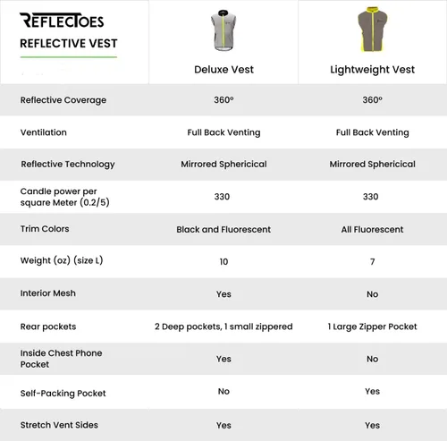 Vista 4 de Full Reflective Vest For Night Visibility - Cycling Gilet - Running Vest