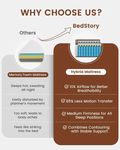 Vista 2 de BedStory Full Size Mattress - 13 Inch Hybrid Mattresses with Orthopedic Spinal Support & Motion Isolation - Individually Pocketed Springs