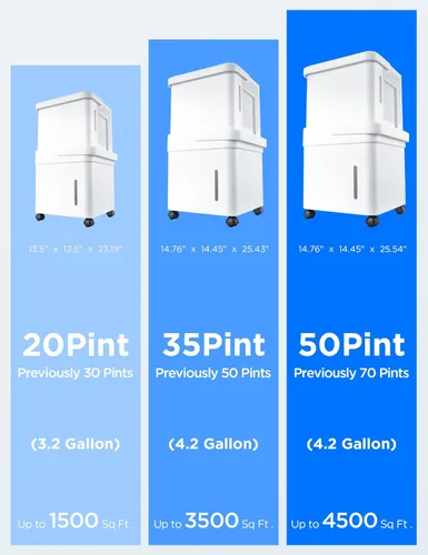 Vista 10 de Midea Cube - Deshumidificador de 20 pintas para sótano, hasta 1,500 pies cuadrados. Deshumidificador con manguera de drenaje, Certificado ENERGY