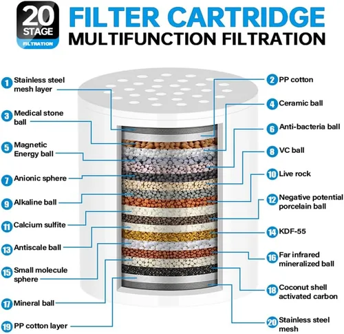 Vista 2 de Filtro de ducha universal de 20 etapas con filtro de agua reemplazable, cabezal de filtro de ducha de baño para agua dura, eliminación de cloro
