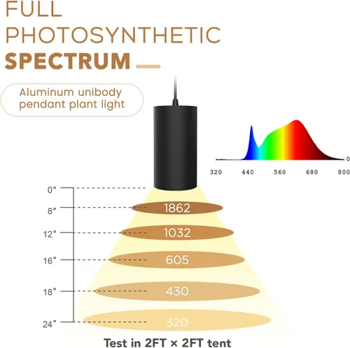Vista 4 de STERREN Luz de Cultivo para Plantas, Lámpara Colgante LED para Plantas de Interior, Luces de Crecimiento de Espectro Completo con Cable