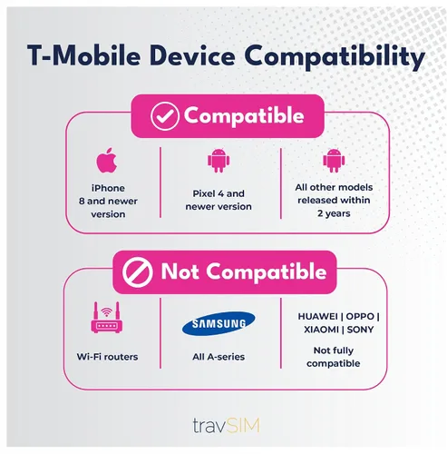 Vista 8 de Tarjeta SIM prepagada USA 60 días (utiliza la red T-Mobile) Datos móviles ilimitados, mensajes de texto y llamadas Tarjeta SIM de EE. UU. Admite