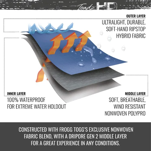 Vista 3 de FROGG TOGGS Toadz HD Rockslide - Chaqueta impermeable transpirable para hombre