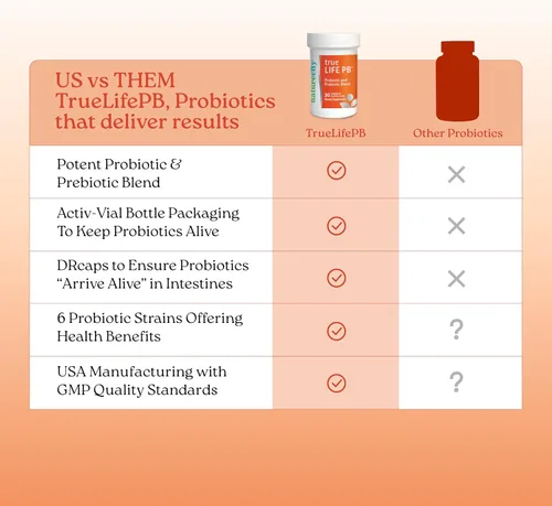 Vista 6 de NatureCity True-Life-PB - Mezcla de prebióticos y probióticos para mujeres y hombres, suplementos digestivos para la salud intestinal para mujeres