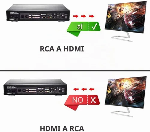 Vista 4 de Convertidor RCA a HDMI, 1080P RCA compuesto CVBS AV a HDMI, adaptador de convertidor de audio de video compatible con N64 Wii PS2 Xbox VHS VCR