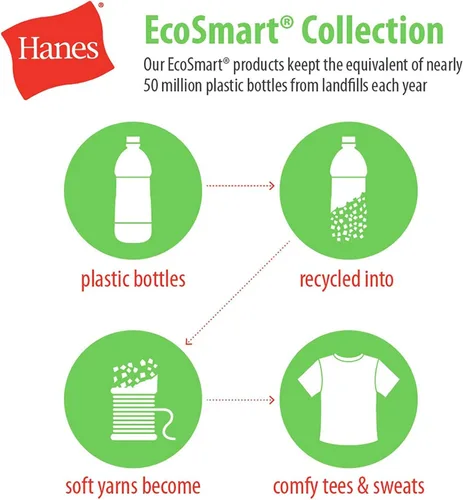 Vista 3 de Hanes - Sudadera EcoSmart para hombre