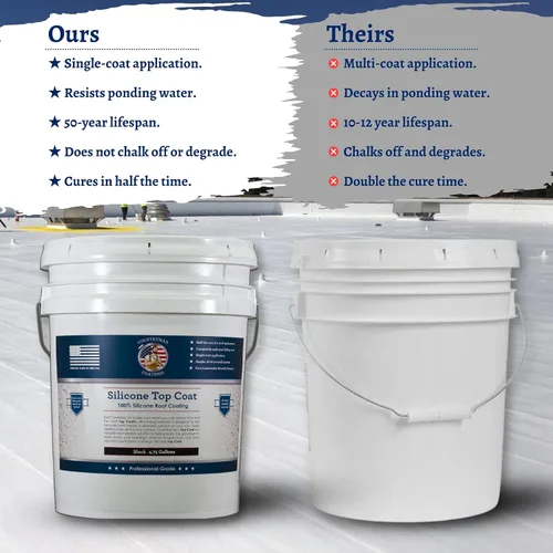 Vista 5 de Countryman Coatings Revestimiento de techo 100% de silicona, restaura tu techo en un día, sella fugas, grietas, costuras, penetraciones, se adhiere