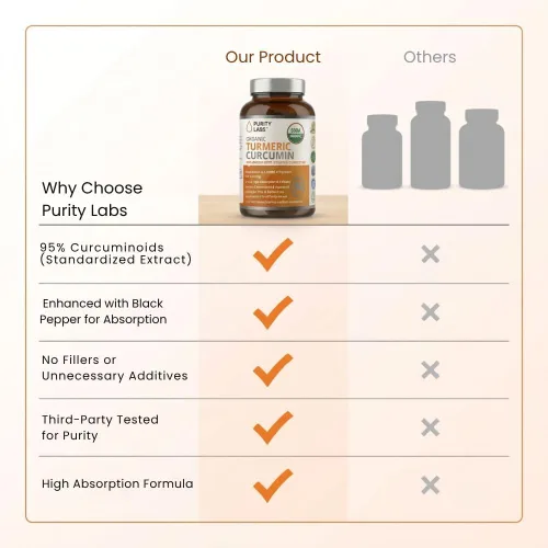 Vista 7 de turmericcurcumin, 1