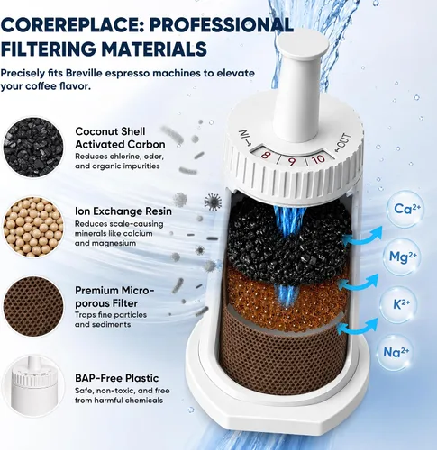 Vista 2 de Paquete de 2 filtros de agua de repuesto para máquina de café espresso Breville Claro Swiss - Comparable a la pieza #BES008WHT0NUC1