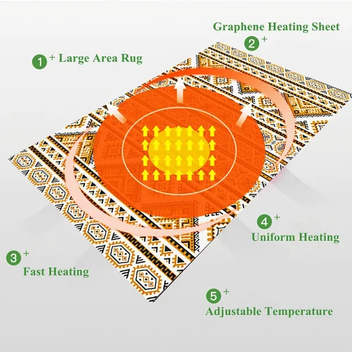 Vista 5 de Alfombra calefactora eléctrica de grafeno, calentador de suelo con calefacción, calentador de pies con temporizador, calentador de espacio eléctrico