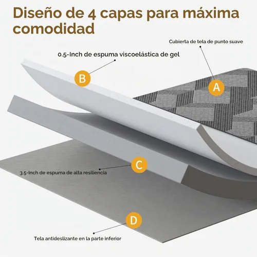 Vista 4 de Colchón de espuma viscoelástica de gel de 4 pulgadas tamaño matrimonial, repuesto de colchón para sofá, cama, habitaciones de invitados, caravanas