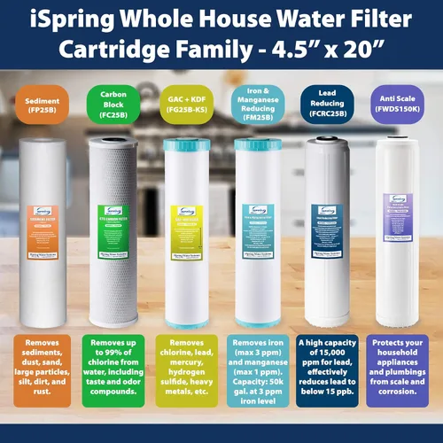 Vista 7 de iSpring F3WCB32 Filtros de agua para toda la casa de 20 x 2.5 pulgadas para sistemas de filtro de agua de la serie WCB32, paquete de 3