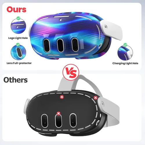 Vista 5 de Silicone Cover Set Compatible with MetaOculus Quest 3, VR Silicone Face Cover, VR Shell Cover,Touch Controller Grip Cover,Camera Lens Protector Set