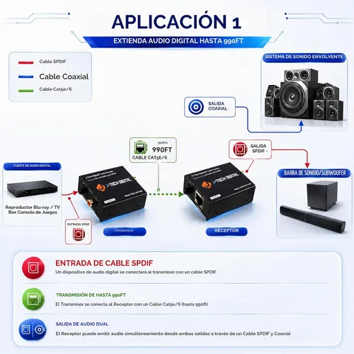 Vista 3 de J-Tech Digital Convertidor extensor de audio digital para audio óptico/coaxial a través de un solo cable Cat5e/6 (PoC) hasta 990' (984.3 ft)