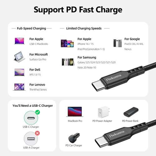 Vista 4 de Cable USB C a USB C de 1.6 pies, paquete de 3 cables USBC a USBC de 65 W, cable de carga tipo C a C de 20 pulgadas, carga rápida para iPhone 16 15