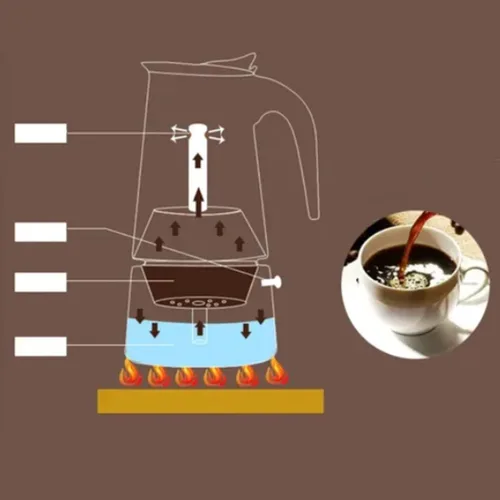 Vista 5 de Moka Pot 300ML Moka Espress - Cafetera de acero inoxidable, cafetera italiana, cafetera aislada para el hogar