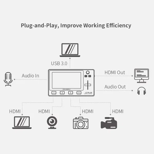 Vista 2 de Feelworld L2 Plus 5.5 "LCD Multi-Cámara Video Mezclador Conmutador con Pantalla Táctil PTZ Control Chroma Key USB3.0 para transmisión en vivo