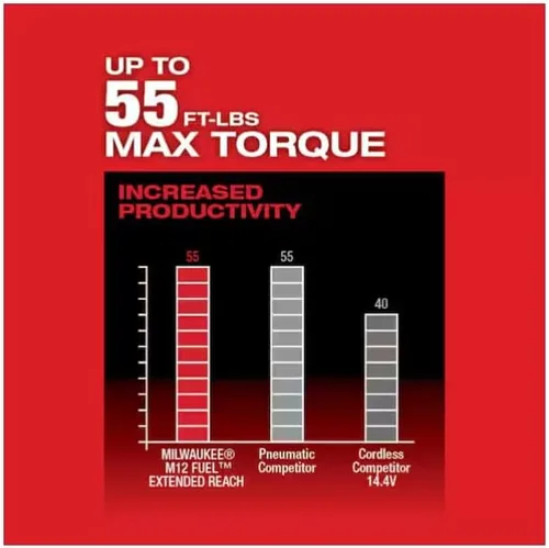 Vista 4 de Milwaukee 2560-20 M12 Combustible, Trinquete extendido de 3/8" (herramienta básica)