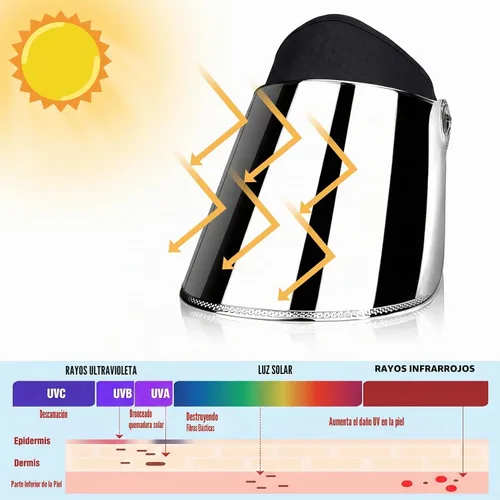 Vista 3 de WAYCOM Gorra para el sol, sombrero con visera – Sombrero de protección UV – Sombrero premium UPF 50+ para senderismo, golf, tenis, exteriores Negro