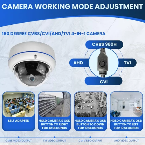 Vista 5 de Cámara de vigilancia de seguridad HD 1080P 2MP de 180 grados con cable coaxial Fisheye, lente de 1.7mm, cámara domo de súper gran angular
