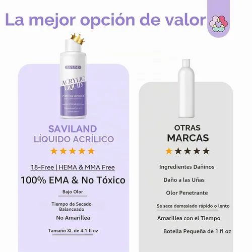 Vista 3 de SAVILAND Líquido acrílico para uñas monómero: monómero líquido acrílico sin amarillamiento de 4 onzas con cepillo de uñas #12 para aplicación