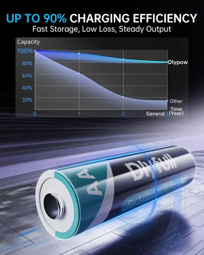 Vista 4 de DLYPOW Paquete de 4 baterías AA recargables con 2800mAh de alta capacidad 1.2 V AA y sin fugas de larga duración
