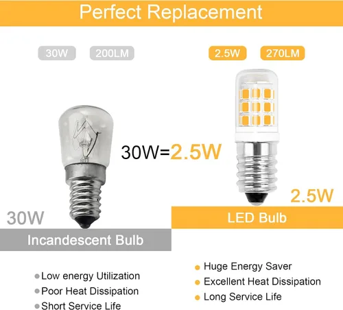 Vista 5 de ZHENMING Bombilla E14 E14 de base europea de 2.5 W, igual a 30 W, bombilla halógena E14, regulable CA 110 V-130 V, blanco cálido, 3000 K, 270