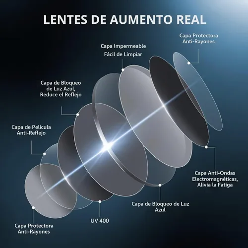 Vista 6 de Lentes de lectura para mujer, con bloqueo de luz azul, filtro UV, cuadrados, ligeros, para hombres y mujeres Negro claro