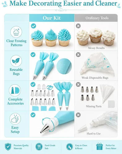 Vista 6 de Juego de bolsas y puntas de tubería, suministros de decoración de pasteles reutilizables con 2 bolsas reutilizables, 12 puntas de glaseado, 2