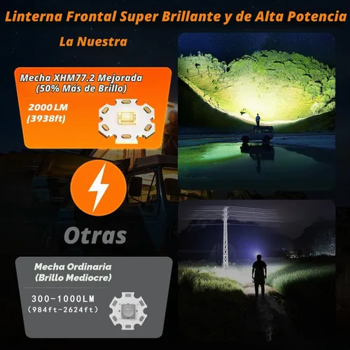 Vista 2 de Linterna frontal recargable LED súper brillante de 2000 lúmenes, lámpara de cabeza con zoom con 5 modos de iluminación, ajustable a 90° e