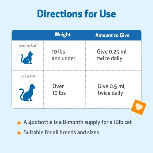 Vista 8 de Pet Wellbeing Oro pulmonar para gatos – Apoyo inmunológico pulmonar, salud respiratoria inferior, vías respiratorias abiertas, respiración normal