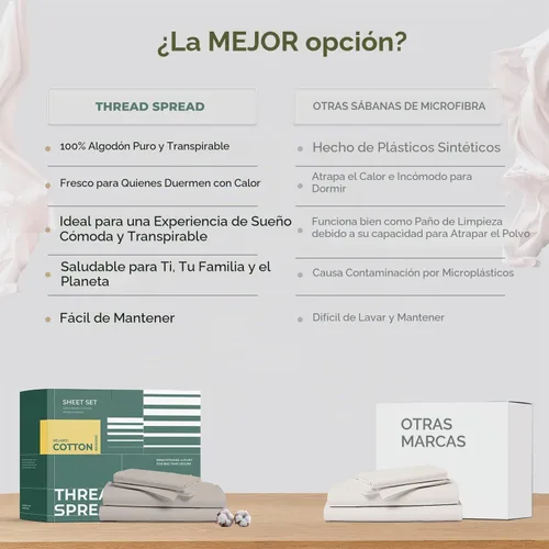 Vista 5 de THREAD SPREAD Juego de Sábanas de Algodón Orgánico 100% Paquete de 2 - Juego de Sábanas de Algodón Orgánico Tamaño Twin Tejido Percal, Suave Blanco