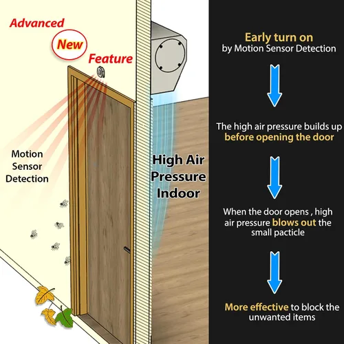 Vista 2 de Awoco Elegant - Cortina de aire interior de 2 velocidades de 25,5 m³/min / 900 CFM con interruptor de puerta magnético de fácil instalación