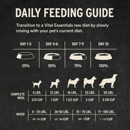 Vista 8 de Vital Essentials - Comida para perros liofilizada cruda, trocitos crujientes de carne de res Comida completa o mezcladora Comida para perros