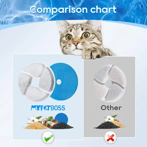 Vista 5 de Paquete de 8 + 8 filtros de fuente de agua para gatos, filtros de repuesto para fuente automática de mascotas, filtros de 4.13 pulgadas para fuente