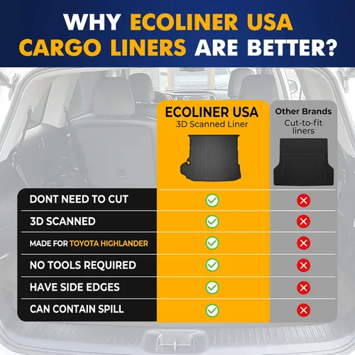 Vista 8 de Forro de carga prémium para Toyota Highlander SUV 2020-2026 – 100% de protección, alfombrilla de maletero de automóvil de ajuste personalizado