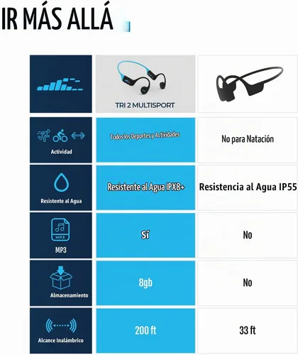Vista 9 de H2O Audio TRI 2 Multisport - Auriculares impermeables de conducción ósea de oído abierto, Bluetooth 5.3 para correr y ciclismo, modo MP3