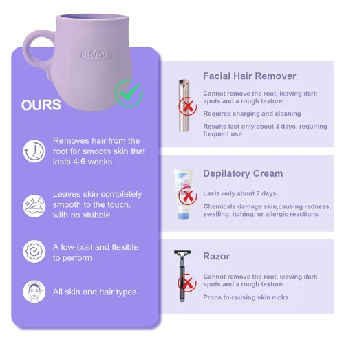 Vista 4 de Kit de cera facial, kit de depilación para microondas para mujeres