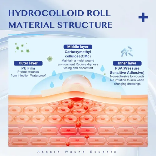 Vista 6 de Rollo hidrocoloide para el cuidado de heridas, vendajes hidrocoloides de 2 pulgadas x 5 pies con autoadhesivo, cortado a medida, ultra absorbente