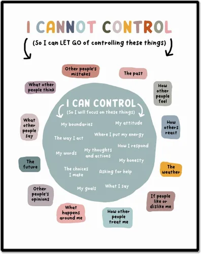 Vista 8 de Impresión con texto en inglés «What I Can and Cannot Control», decoración de oficina de terapia, decoración de pared para consejero escolar, regalo