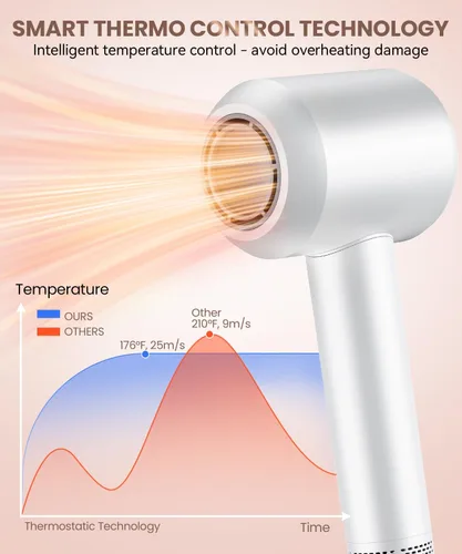 Vista 5 de Secador de pelo, secador de pelo de alta velocidad de 140, 000 RPM para secado rápido, secador de pelo iónico negativo para mujeres, secador de pelo