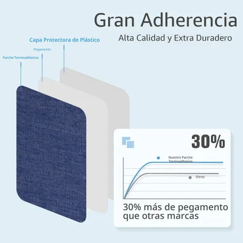 Vista 5 de HTVRONT Parches para planchar para ropa, 20 parches para planchar para jeans de 3 x 4-1/4 pulgadas, kit de reparación y decoración de ropa