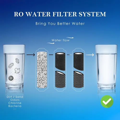 Vista 4 de Reemplazo de filtros de agua RO de ósmosis inversa de 3 etapas con certificación NSF Universal 10 "Sistema de filtro de agua compatible